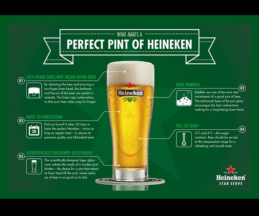 Heineken Perfect Pour